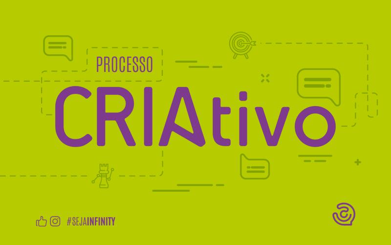 6 Etapas do Processo Criativo